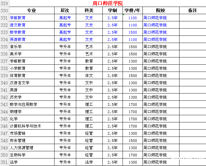 2018年焦作师范类考生成人高考怎么报名 2018年焦作师范类考生成人高考怎么报名