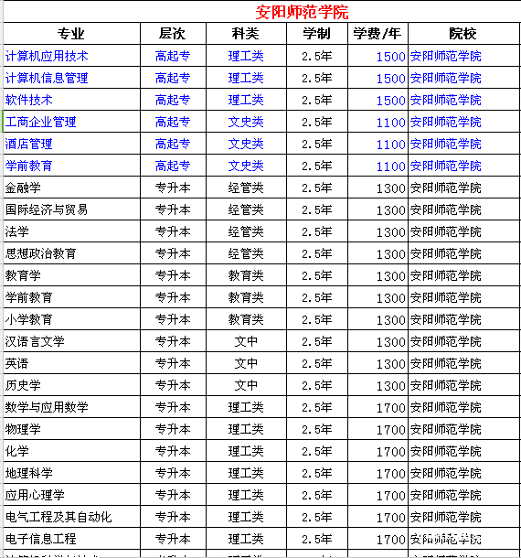 2018年焦作师范类考生成人高考怎么报名 2018年焦作师范类考生成人高考怎么报名