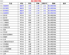2018年焦作师范类考生成人高考怎么报名 2018年焦作师范类考生成人高考怎么报名