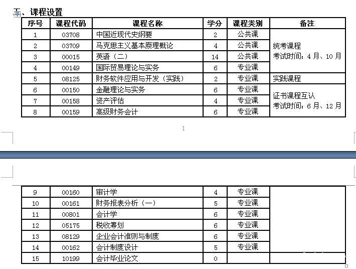 自考专升本学历湖南大学会计专业本科学历招生有学位 自考专升本学历湖南大学会计专业本科学历招生有学位