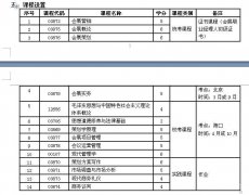 专科会展策划与管理专业自考大专学历招生毕业快北京考试