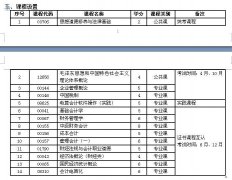 北京自学考试会计专业自考大专学历毕业快学信网可查 北京自学考试会计专业自考大专学历毕业快学信网可查