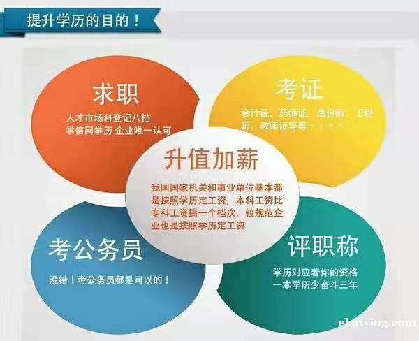 会展管理专业专科本科学历自考培训招生毕业快学历可查 会展管理专业专科本科学历自考培训招生毕业快学历可查