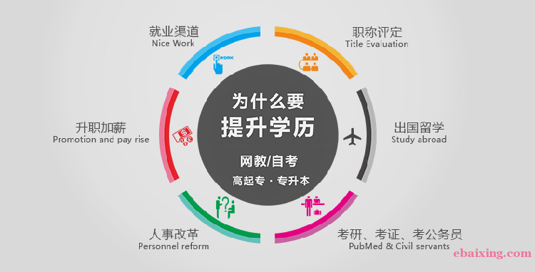 北京自考专科学历会展管理专业招生零基础可报考试简单 北京自考专科学历会展管理专业招生零基础可报考试简单