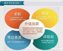 会展管理专业专科本科学历自考培训招生毕业快学历可查 会展管理专业专科本科学历自考培训招生毕业快学历可查