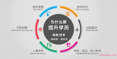 低学历可报专科本科文凭自考形式市场营销专业高通过率 低学历可报专科本科文凭自考形式市场营销专业高通过率