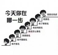人力资源管理专业自考学历简单好考毕业快可专本套读 人力资源管理专业自考学历简单好考毕业快可专本套读