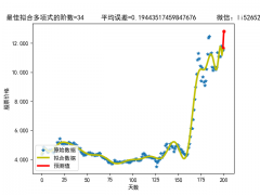 人工智能AI股票预测