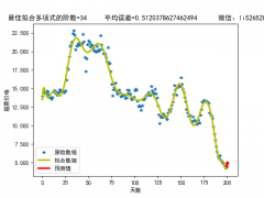 人工智能AI股票预测