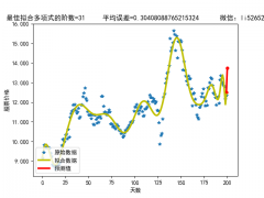 人工智能AI股票预测
