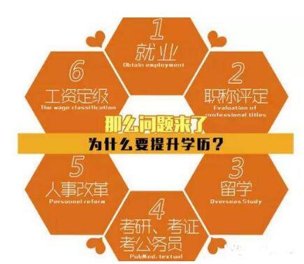 北京成人大学本科学历网络远程教育免考入学认可度高 北京成人大学本科学历网络远程教育免考入学认可度高