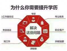 北京网络远程教育学历提升大专本科文凭证书国家承认