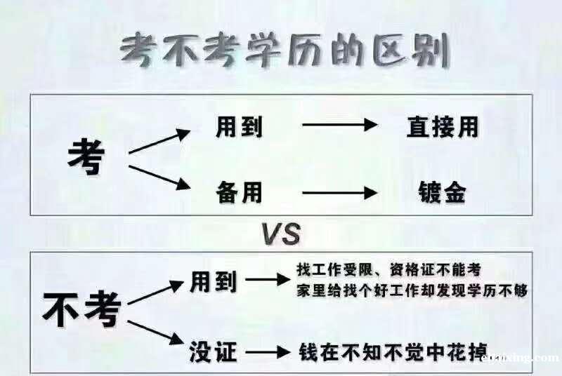 自考专升本学历环境艺术设计专业招生简章报考无限制 自考专升本学历环境艺术设计专业招生简章报考无限制