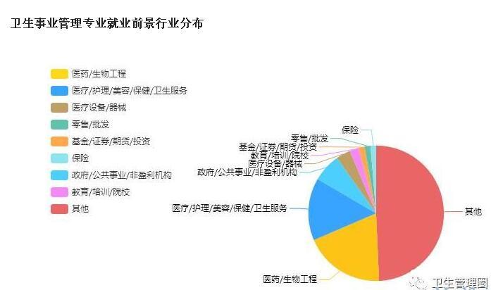 北京助学自考卫生事业管理专业本科学历毕业快通过率高 北京助学自考卫生事业管理专业本科学历毕业快通过率高