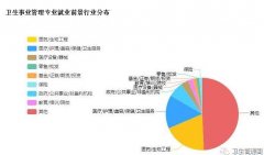 北京助学自考卫生事业管理专业本科学历毕业快通过率高 北京助学自考卫生事业管理专业本科学历毕业快通过率高