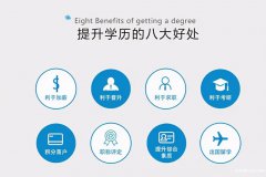 成人大专本科怎么提升学历 2022年学历还重要吗 成人大专本科怎么提升学历 2022年学历还重要吗
