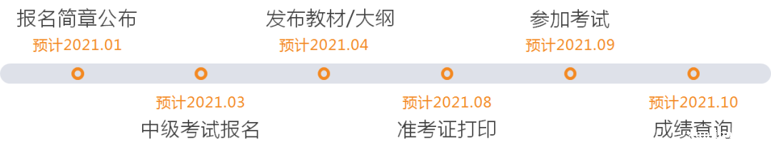 中级会计一般在什么时候考试 考中级会计需要什么学历 中级会计一般在什么时候考试 考中级会计需要什么学历