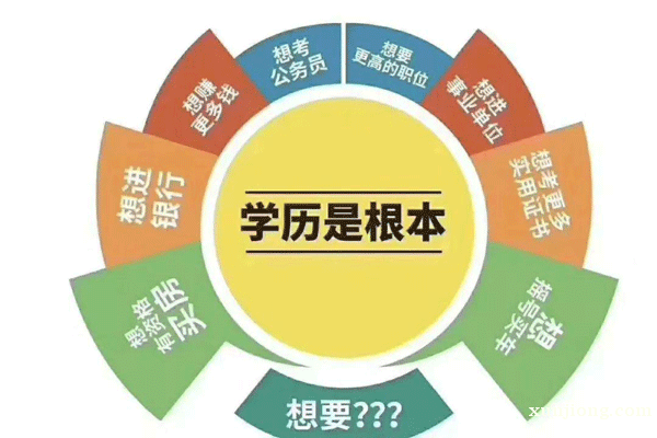 2023年学历提升报名招生中 学校有限 专业吃香 2023年学历提升报名招生中 学校有限 专业吃香